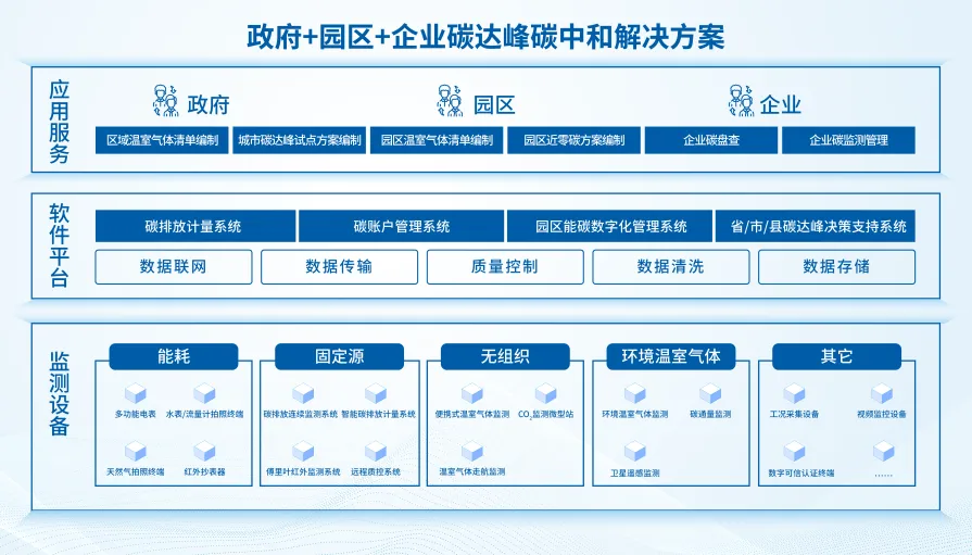 K8凯发碳达峰碳中和解决方案.jpg