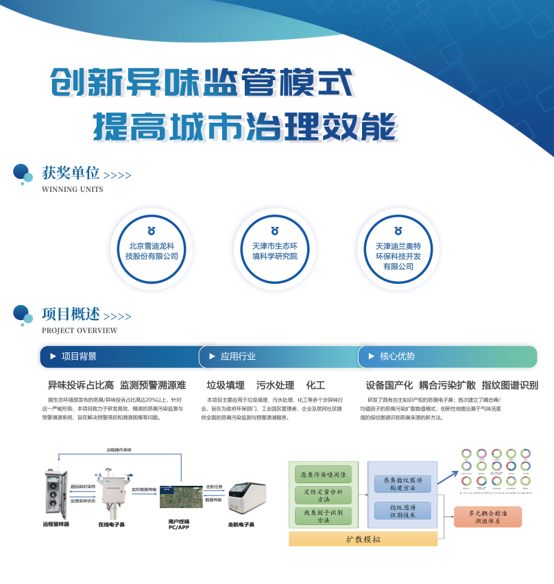 K8凯发恶臭监测管理平台.png