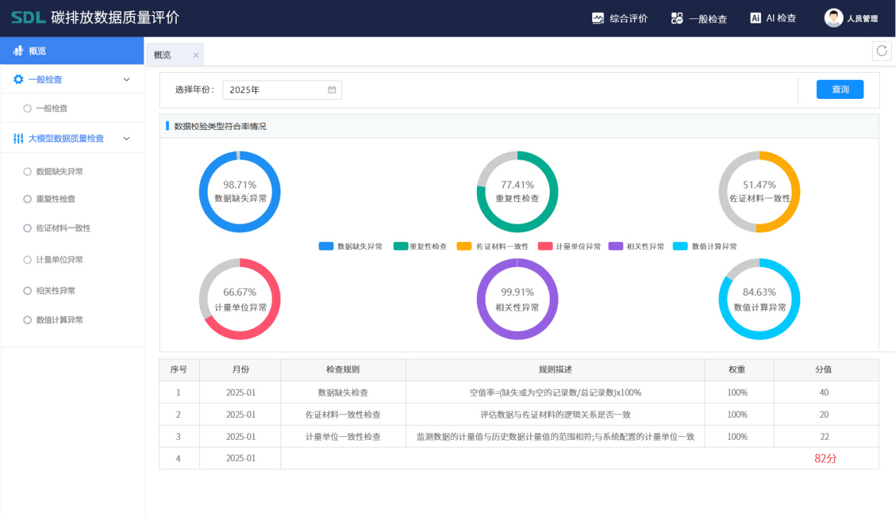 K8凯发AI+环保-碳排放数据质量评价.png